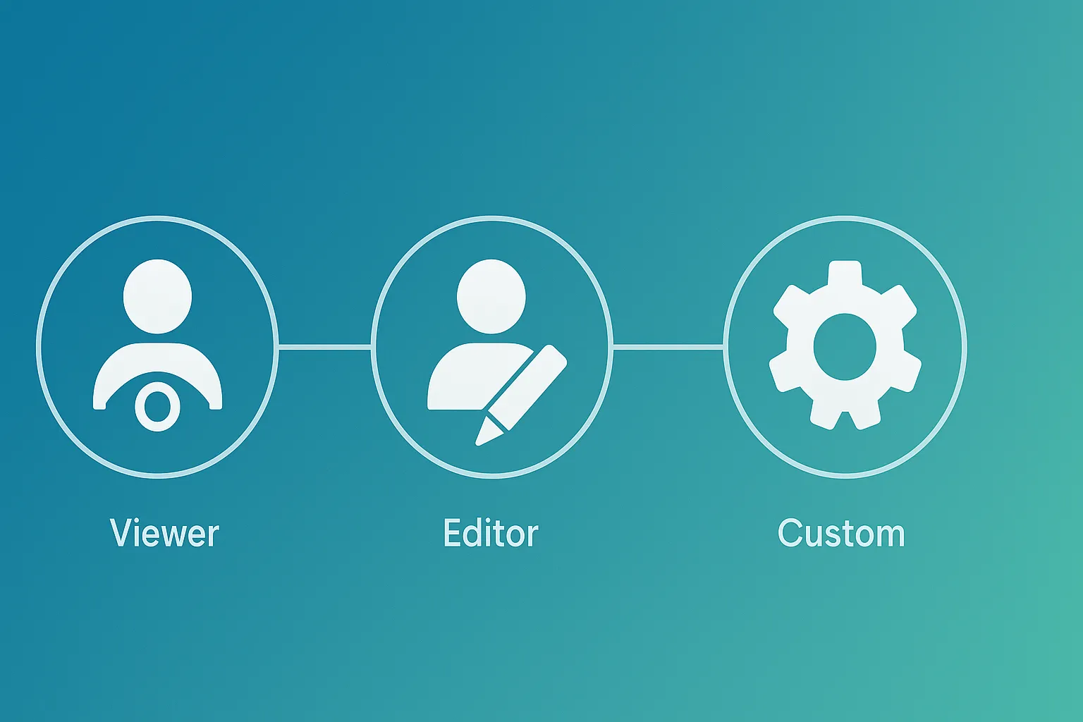 GCP Custom Roles: When and How to Use Them