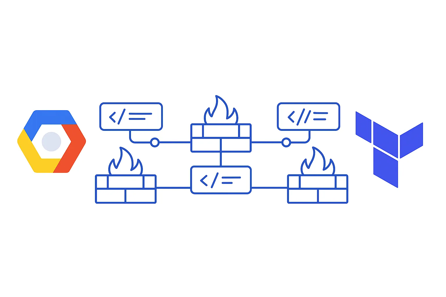 Automating GCP Firewall Rules with Terraform: Consistent, Scalable Network Security